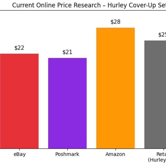 3 for $23 Hurley White Mesh Swim Cover-Up Set Tank & Pants Beach Cover-Up XL/XXL - Picture 10 of 10